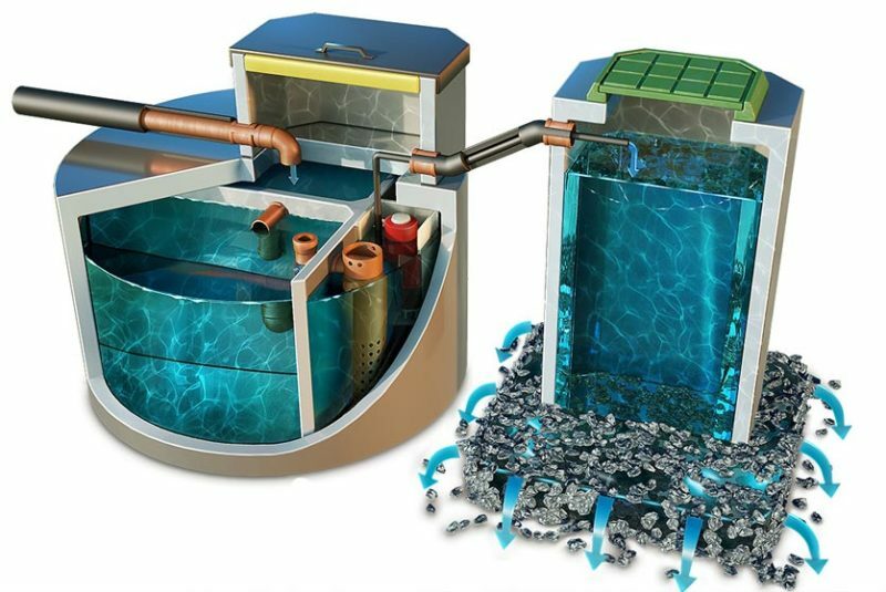  Система "ПРО" при высоком уровне грунтовых вод (УГВ)